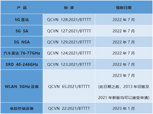 新版法規主要變化.png