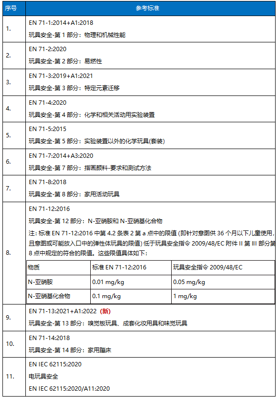 新協調標準清單.png