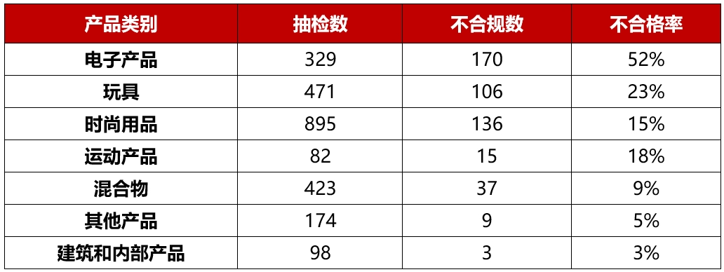 產品類別.png